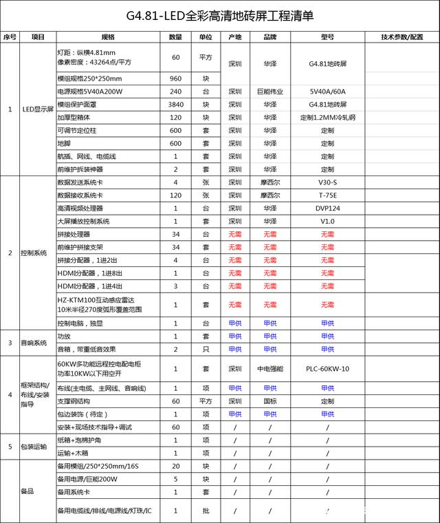 瓷砖多少钱一个平方计算公式 瓷砖多少钱一个平方计算公式